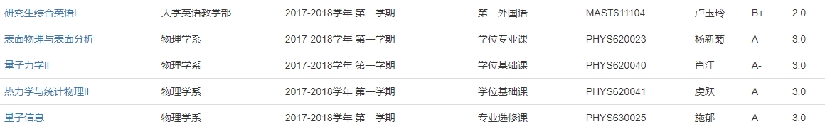 课程成绩
