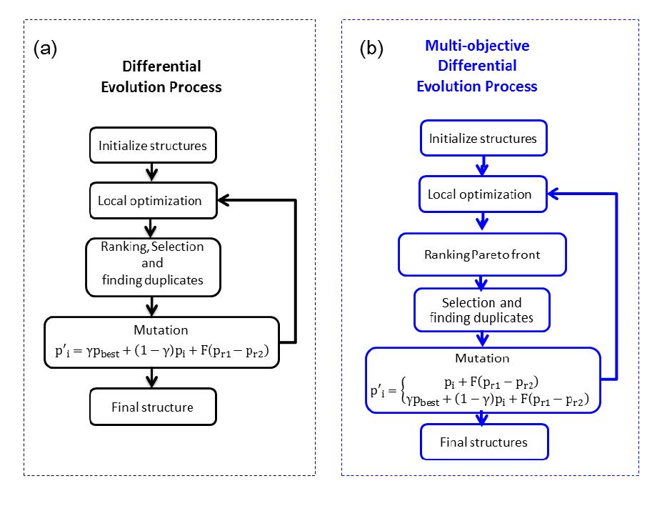 simulation-method.jpg